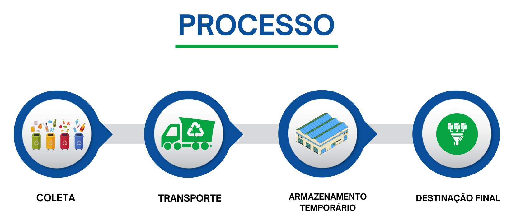 processo-servicos.webp